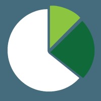 Oxford Systematic Reviews LLP logo - Similar company to Heno Analytics