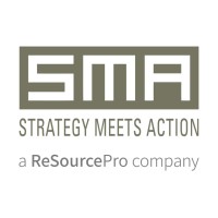Sma Strategy Meets Action