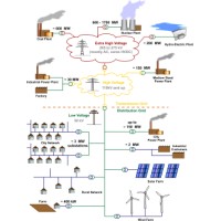 Energias solar e eólica renováveis Brasil c/ Transmissão de Potência - Vagas p/ Eng.ºs Eletricistas logo - Similar company to Solar Dream Energias Sustentáveis