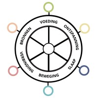 Leefstijlroer logo - Similar company to Het Omnium