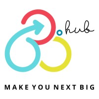 360 Degree Hub logo - Similar company to Solutions Brigade