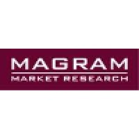 Magram Market Research