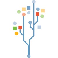 Blue Birch logo - Similar company to Simon Digital