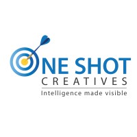 ONE SHOT CREATIVES logo - Similar company to One Ideation