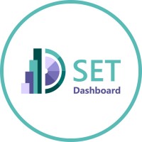 Set Dashboard | Consultoria em BI & Mentoria para Profissionais de Dados logo - Similar company to Computador Certo