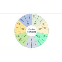 Centro Contabile s.r.l. logo - Similar company to Df&P Srl