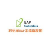 Zhongshan korunb electronic commerce co. LTD logo - Similar company to Hubei Hothome Industry Co.,Ltd