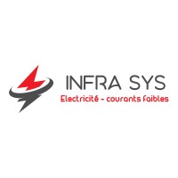 INFRA SYS logo - Similar company to Workplace Solutions