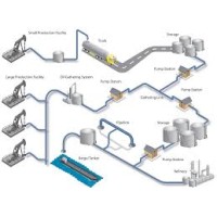 PulseMAC Solutions logo - Similar company to Usa Daelim Transformer Inc.