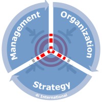 4i International logo - Similar company to Ort Solutions Premium