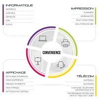 LECLERE SAS logo - Similar company to Orma
