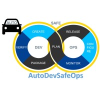 AutoDevSafeOps logo - Similar company to Doss Eu