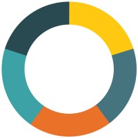 OLBUZ logo - Similar company to Digicobweb
