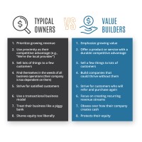 Clear Purpose Advising