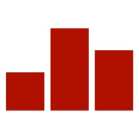 Levelz Group LLC logo - Similar company to Throughco Communications