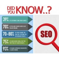 Birmingham SEO logo - Similar company to Seo Web Technologies