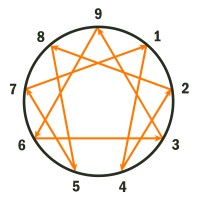 Encor - The Enneagram Corner logo - Similar company to Itinera Formation