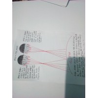 The First and second 4 by 4 Cents of Birr's and of Dollar's Most Fundamentally Derived Functions logo - Similar company to Elite'S Resume