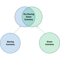 Sharing Green Economy (SGE) logo - Similar company to Lacanes