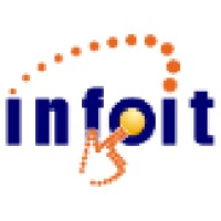 Infoitalia Servizi Srl