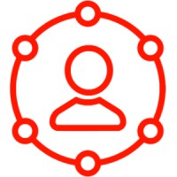 CustoMind.pl logo - Similar company to Customind