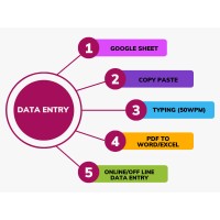 Virtual Assistant Data Entry logo - Similar company to Virtual Assistant Jobs