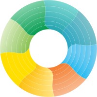 CCG.ai (acquired by Dante Labs) logo - Similar company to Dante Omics Ai