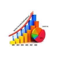 Growth Statics logo - Similar company to Growth Share Dynamics
