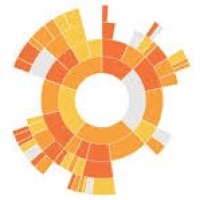 Sunburst Designs logo - Similar company to Solid State Lighting Hawaii (Sslh)