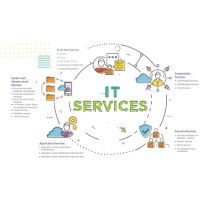 Digital Agency Solutions logo - Similar company to Shiftech