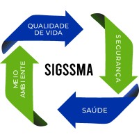 SIGSSMA Sistema Integrado de Gestão Saúde Segurança e Meio Ambiente logo - Similar company to Np/Da