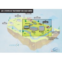 Conseils et Commercialisations de la baie du Mont Saint Michel logo - Similar company to Dromacity International