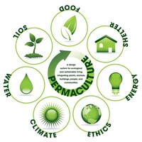 Permaculture Solutions logo - Similar company to Jamila Foundation