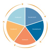 Verschoor & Oudshoorn logo - Similar company to Talent8