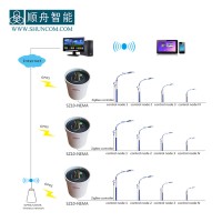 Shanghai Shuncom AIOT Co.,Ltd logo - Similar company to Smartshanghai.Com