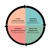 Organization Development and Knowledge Management Program at George Mason University logo - Similar company to Spiro Coaching Institute