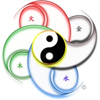 Centre Formation - Feng Shui et Bien Être logo - Similar company to Tout S'Aligne