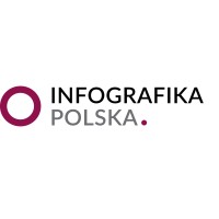 Infografika Polska logo - Similar company to People Hate Ads*