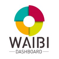 Waibi Dashboard logo - Similar company to Drivn