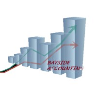 Bayside Accounting Inc