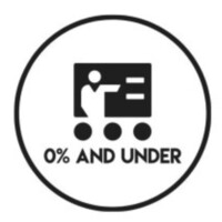 0 Percent And Under