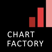CHART FACTORY - POWERPOINT AGENTUR logo - Similar company to Textbest Agentur