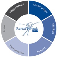 Rehatechnik Jesse Gmbh
