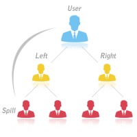 Rank Lift Technologies MLM web Application logo - Similar company to Ranklift