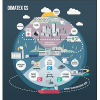 DIMATEX CS, spol. s r.o. logo - Similar company to Linguity Slovensko