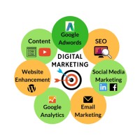 Social Media & E-Commerce Agency logo - Similar company to Techtop Global - Digital & Social Media Marketing Agency.