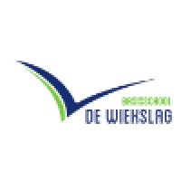 De Wiekslag