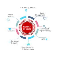Core Communication logo - Similar company to Core Communications