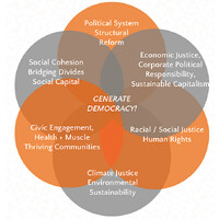 Inter-Movement Impact Project / Thriving Together US Initiative logo - Similar company to People'S Climate Diplomacy Program