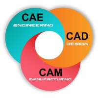 EduCADD Learning Solutions Private Limited logo - Similar company to Aaec
